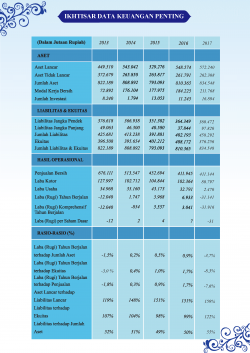 fh2017 ikhtisar data keuangan penting 250