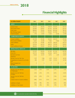 fh2018 financial highlights 250