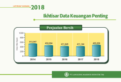 fh2018 penjualan bersih 250