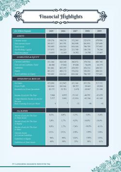 fh2018 financial highlights 250