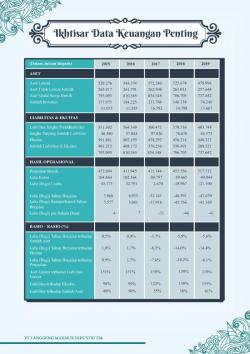 fh2018 financial highlights 250
