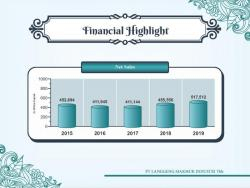 fh2018 net sales 250