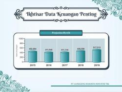fh2018 net sales 250