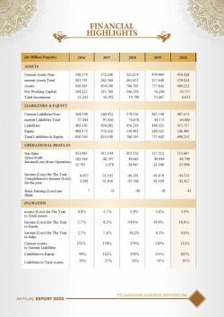 fh20 Financial Highlights 250