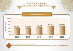 fh20 penjualan bersih 250