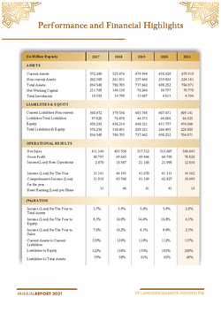 fh2021 financial highlight 250