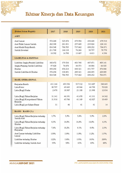 fh2021 ikhtisar kinerja dan data keuangan 250