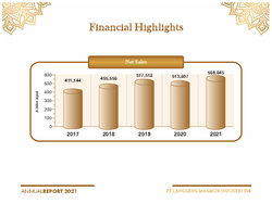 fh20 net sales 250