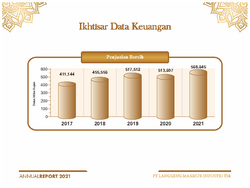 fh20 penjualan bersih 250
