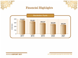 fh20 shareholders equity 250