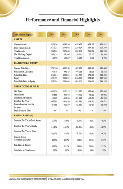 fh2021 financial highlight 250