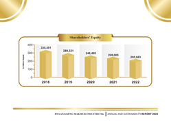 fh20 shareholders equity 250