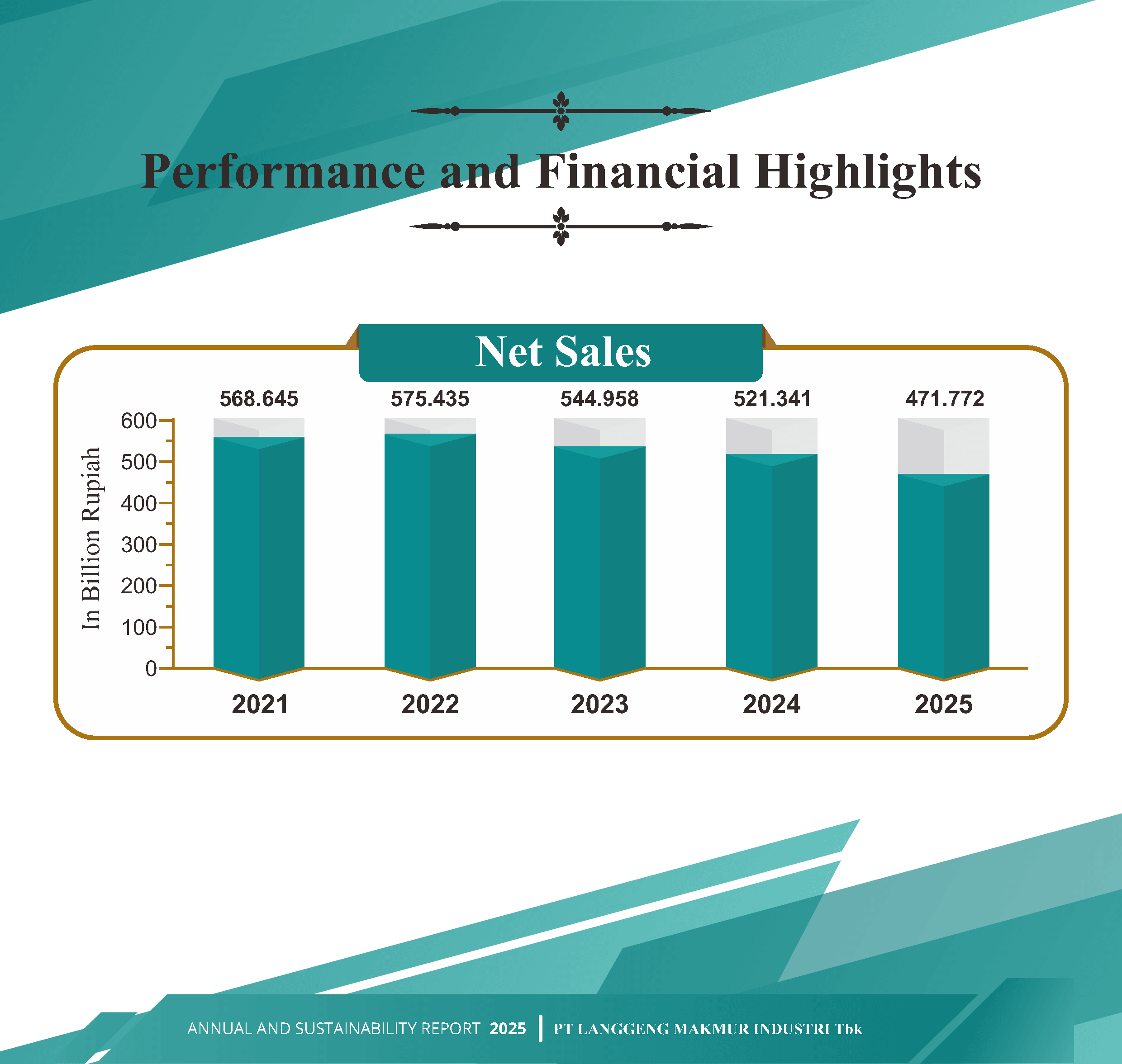 AR26 FH Net Sales