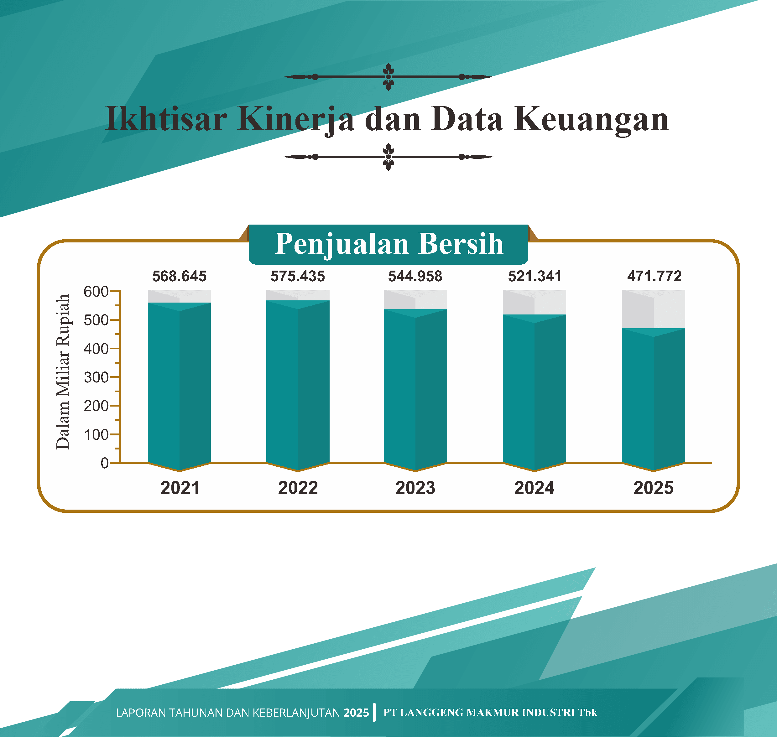 AR26 FH Penjualan Bersih
