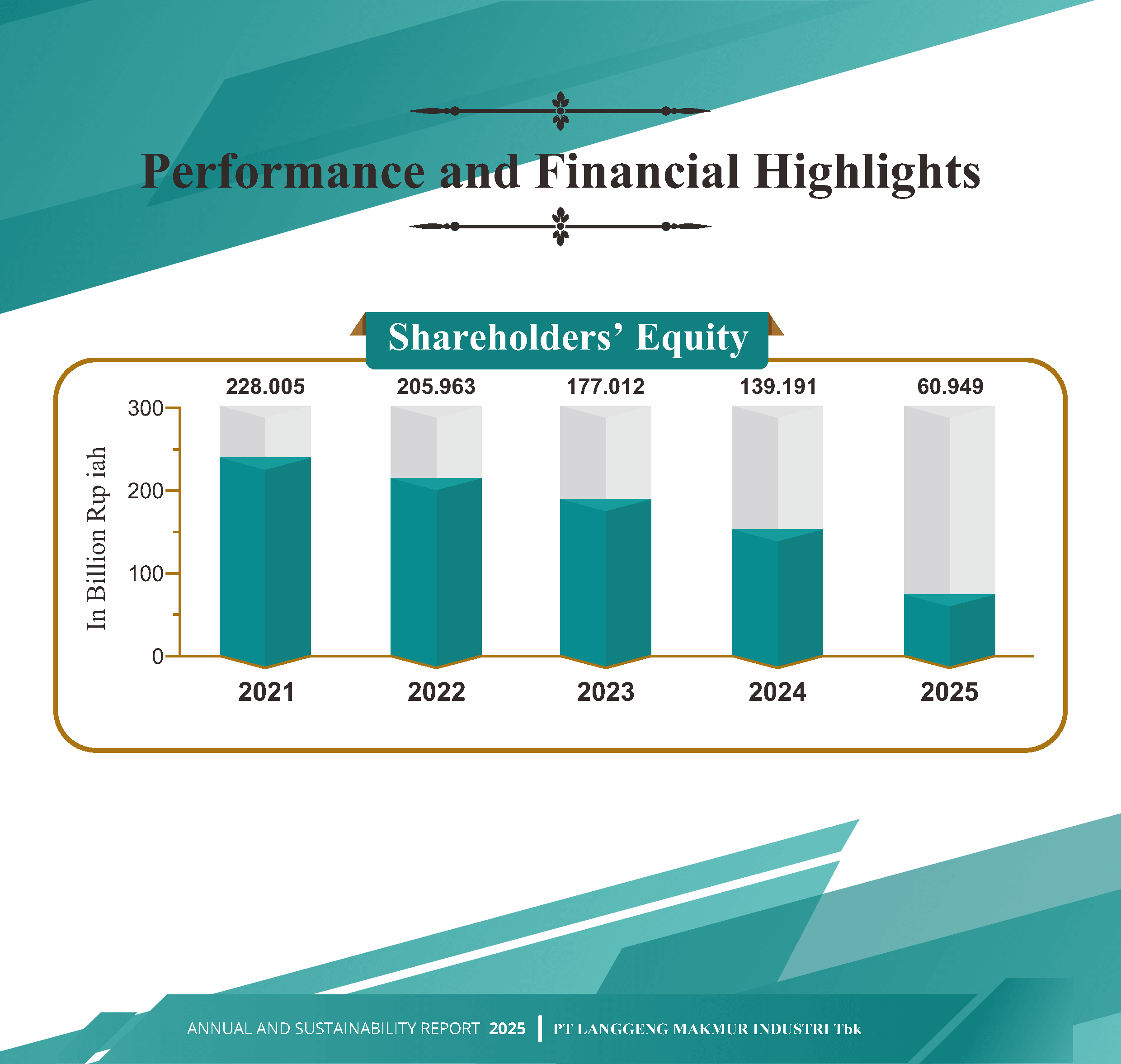 AR26 FH Shareholders Equity
