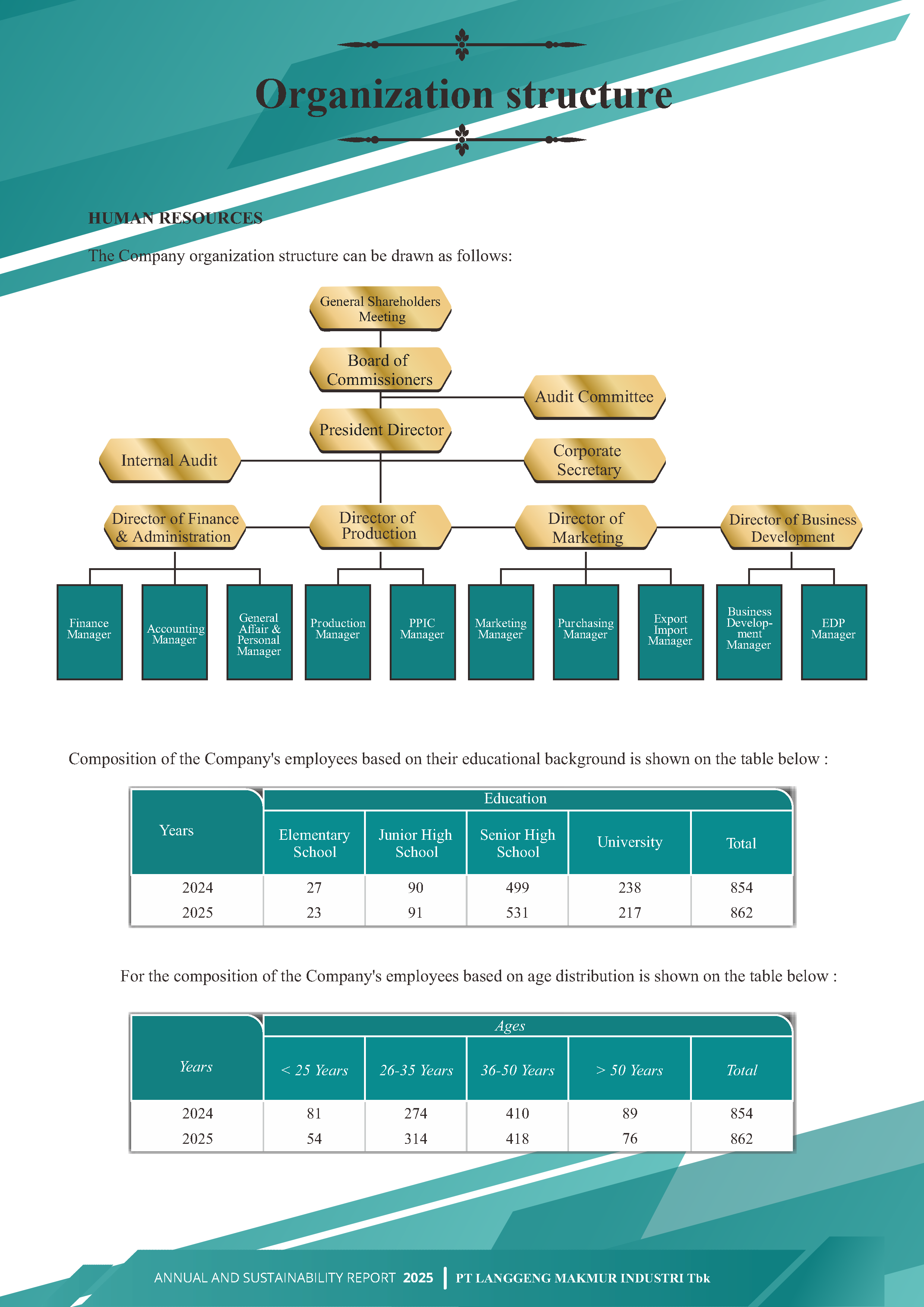 AR26 Organization Structure