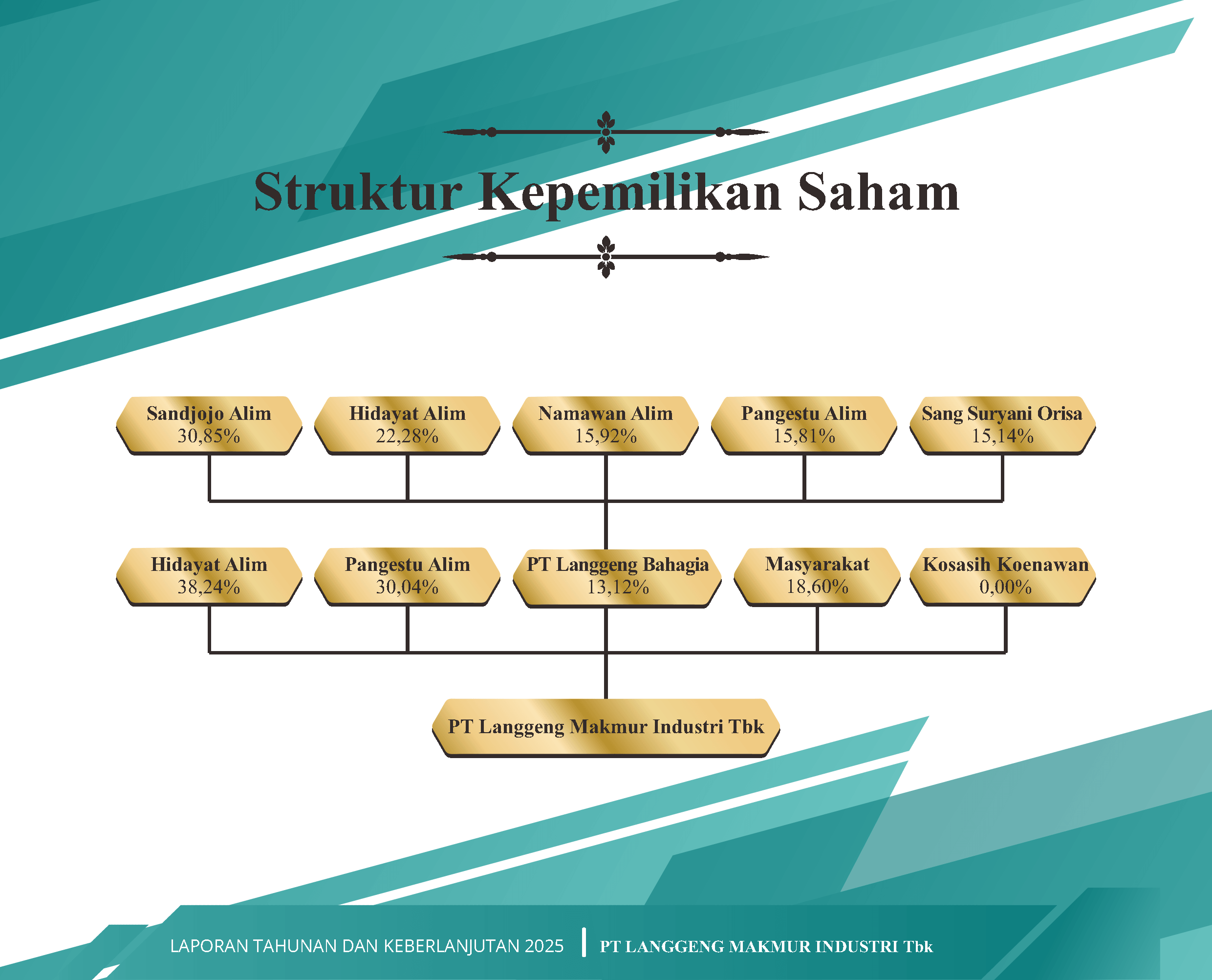 AR26 Struktur Kepemilikan Saham